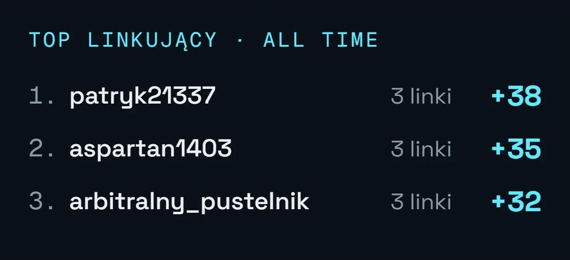 Overlay rankingu najlepszych linkujących widzów